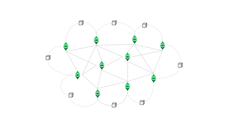 Propagation of a block.